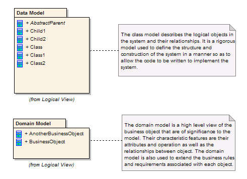CASE软件Enterprise Architect教程 :逻辑模型 CASE软件Enterprise Architect教程 :逻辑模型
