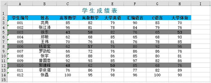 Excel .NET组件Spire.XLS教程:在 Excel 中设置条件格式 Excel .NET组件Spire.XLS教程:在 Excel 中设置条件格式