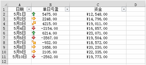 Excel .NET组件Spire.XLS教程:在 Excel 中设置条件格式 Excel .NET组件Spire.XLS教程:在 Excel 中设置条件格式