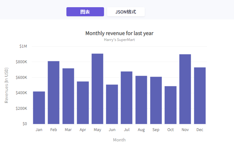 JavaScript图表工具FusionCharts Suite XT入门教程(八):添加特殊字符 JavaScript图表工具FusionCharts Suite XT入门教程(八):添加特殊字符