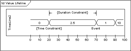 UML软件开发与建模工具Enterprise Architect教程:UML 2教程-时序图 UML软件开发与建模工具Enterprise Architect教程:UML 2教程-时序图