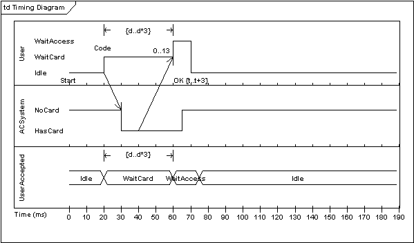 UML软件开发与建模工具Enterprise Architect教程:UML 2教程-时序图 UML软件开发与建模工具Enterprise Architect教程:UML 2教程-时序图