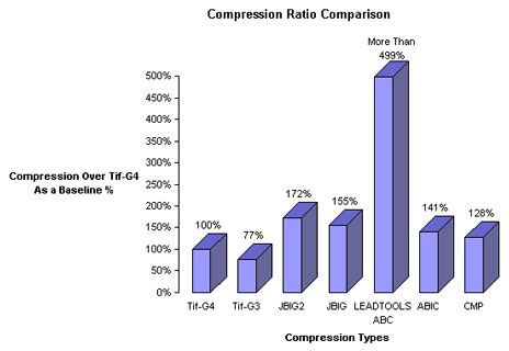 comparison chart of bitonal image compressions