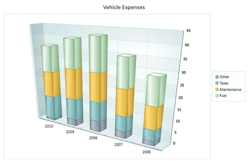 BCG,BCGSuite,MFC,用户界面,3D图表