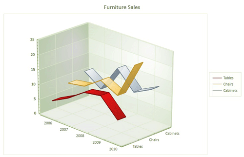 BCG,BCGSuite,MFC,用户界面,3D图表