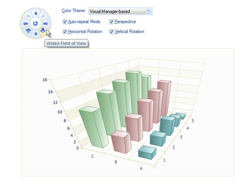 BCG,BCGSuite,MFC,用户界面,3D图表