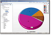 Enhanced BPM and KPIs